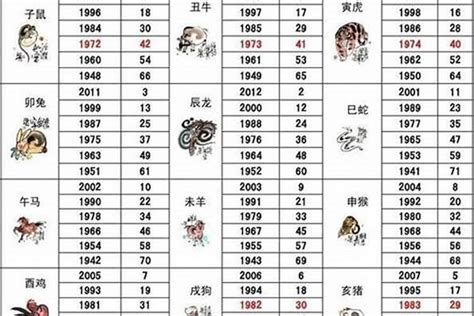 1983 属什么|1983年属什么的生肖 1983年属什么生肖年是什么命